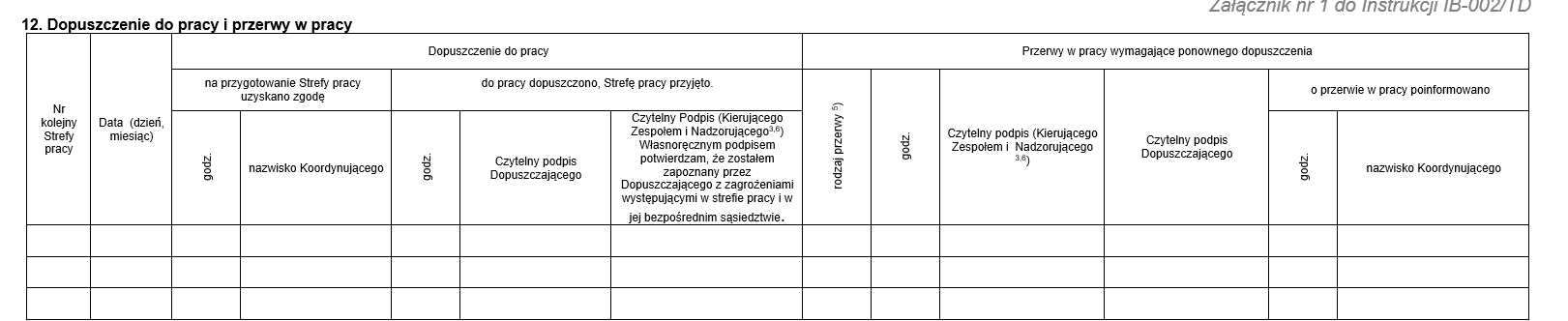 dopuszczenie do pracy i przerwy w pracy